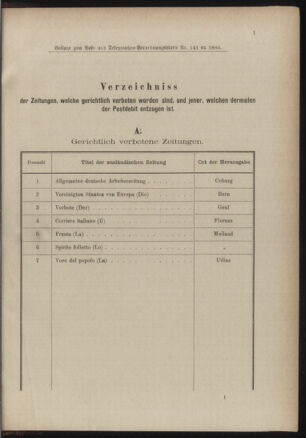 Post- und Telegraphen-Verordnungsblatt für das Verwaltungsgebiet des K.-K. Handelsministeriums 18861228 Seite: 5