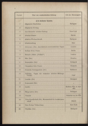 Post- und Telegraphen-Verordnungsblatt für das Verwaltungsgebiet des K.-K. Handelsministeriums 18861228 Seite: 8