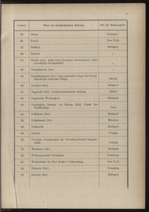 Post- und Telegraphen-Verordnungsblatt für das Verwaltungsgebiet des K.-K. Handelsministeriums 18861228 Seite: 9