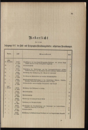 Post- und Telegraphen-Verordnungsblatt für das Verwaltungsgebiet des K.-K. Handelsministeriums 1886bl03 Seite: 1