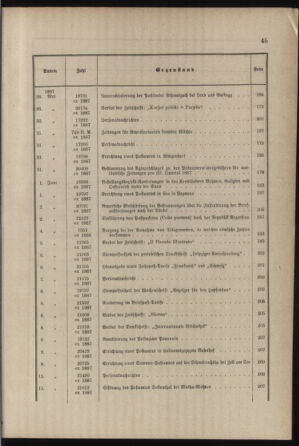 Post- und Telegraphen-Verordnungsblatt für das Verwaltungsgebiet des K.-K. Handelsministeriums 1886bl03 Seite: 11