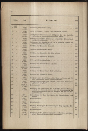 Post- und Telegraphen-Verordnungsblatt für das Verwaltungsgebiet des K.-K. Handelsministeriums 1886bl03 Seite: 12