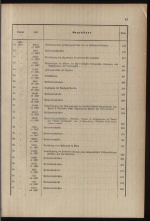 Post- und Telegraphen-Verordnungsblatt für das Verwaltungsgebiet des K.-K. Handelsministeriums 1886bl03 Seite: 13