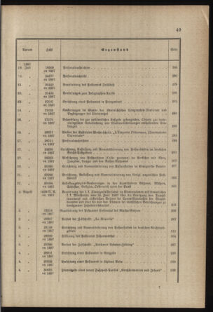 Post- und Telegraphen-Verordnungsblatt für das Verwaltungsgebiet des K.-K. Handelsministeriums 1886bl03 Seite: 15