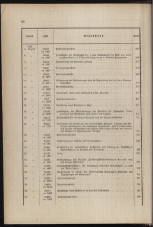 Post- und Telegraphen-Verordnungsblatt für das Verwaltungsgebiet des K.-K. Handelsministeriums 1886bl03 Seite: 16