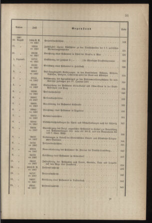 Post- und Telegraphen-Verordnungsblatt für das Verwaltungsgebiet des K.-K. Handelsministeriums 1886bl03 Seite: 17