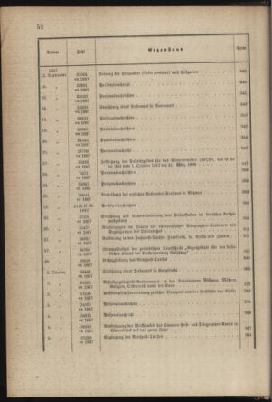 Post- und Telegraphen-Verordnungsblatt für das Verwaltungsgebiet des K.-K. Handelsministeriums 1886bl03 Seite: 18