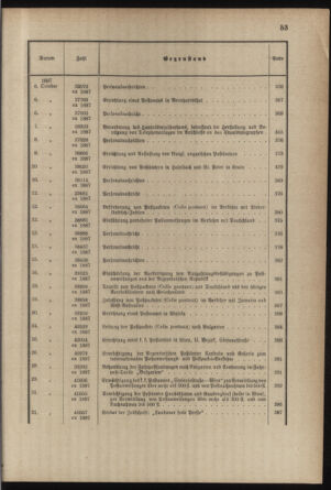 Post- und Telegraphen-Verordnungsblatt für das Verwaltungsgebiet des K.-K. Handelsministeriums 1886bl03 Seite: 19