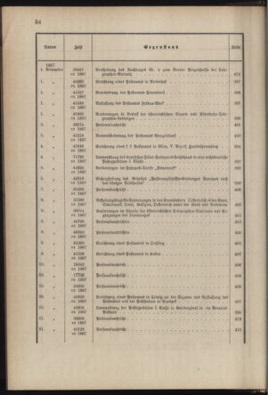 Post- und Telegraphen-Verordnungsblatt für das Verwaltungsgebiet des K.-K. Handelsministeriums 1886bl03 Seite: 20