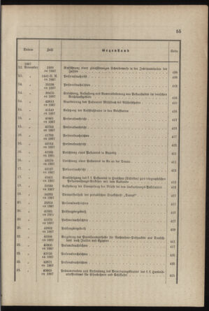 Post- und Telegraphen-Verordnungsblatt für das Verwaltungsgebiet des K.-K. Handelsministeriums 1886bl03 Seite: 21