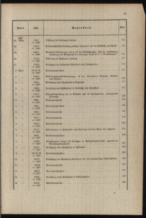 Post- und Telegraphen-Verordnungsblatt für das Verwaltungsgebiet des K.-K. Handelsministeriums 1886bl03 Seite: 7