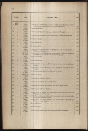 Post- und Telegraphen-Verordnungsblatt für das Verwaltungsgebiet des K.-K. Handelsministeriums 1886bl03 Seite: 8