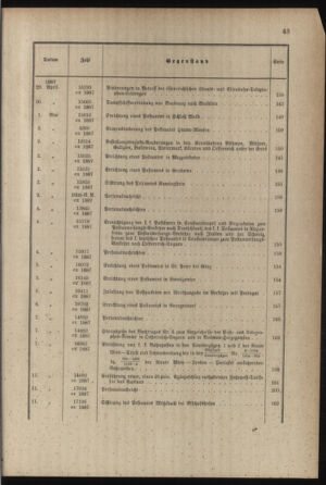 Post- und Telegraphen-Verordnungsblatt für das Verwaltungsgebiet des K.-K. Handelsministeriums 1886bl03 Seite: 9