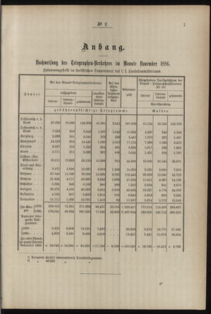 Post- und Telegraphen-Verordnungsblatt für das Verwaltungsgebiet des K.-K. Handelsministeriums 18870114 Seite: 3