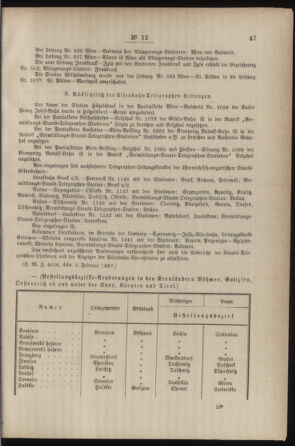 Post- und Telegraphen-Verordnungsblatt für das Verwaltungsgebiet des K.-K. Handelsministeriums 18870217 Seite: 3