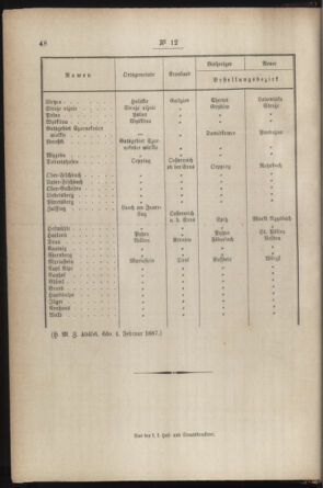 Post- und Telegraphen-Verordnungsblatt für das Verwaltungsgebiet des K.-K. Handelsministeriums 18870217 Seite: 4