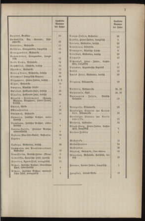 Post- und Telegraphen-Verordnungsblatt für das Verwaltungsgebiet des K.-K. Handelsministeriums 18870304 Seite: 11