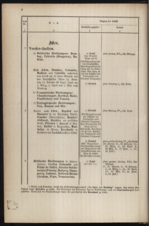 Post- und Telegraphen-Verordnungsblatt für das Verwaltungsgebiet des K.-K. Handelsministeriums 18870304 Seite: 12