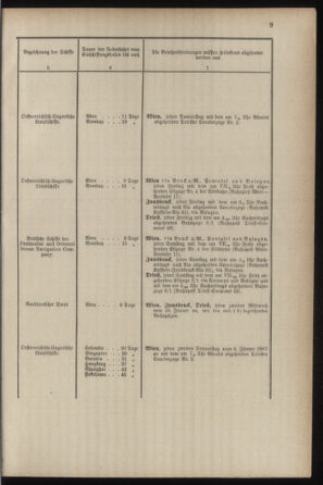 Post- und Telegraphen-Verordnungsblatt für das Verwaltungsgebiet des K.-K. Handelsministeriums 18870304 Seite: 13