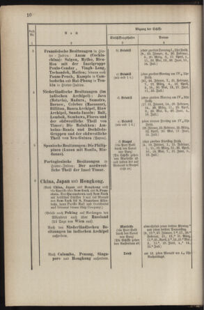 Post- und Telegraphen-Verordnungsblatt für das Verwaltungsgebiet des K.-K. Handelsministeriums 18870304 Seite: 14