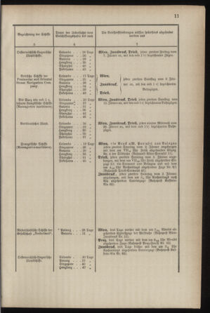 Post- und Telegraphen-Verordnungsblatt für das Verwaltungsgebiet des K.-K. Handelsministeriums 18870304 Seite: 15