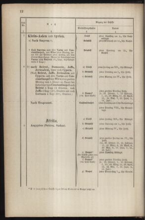 Post- und Telegraphen-Verordnungsblatt für das Verwaltungsgebiet des K.-K. Handelsministeriums 18870304 Seite: 16