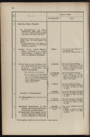 Post- und Telegraphen-Verordnungsblatt für das Verwaltungsgebiet des K.-K. Handelsministeriums 18870304 Seite: 18