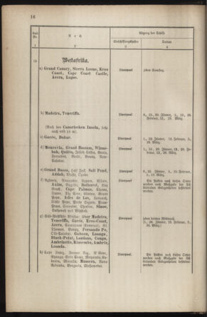 Post- und Telegraphen-Verordnungsblatt für das Verwaltungsgebiet des K.-K. Handelsministeriums 18870304 Seite: 20