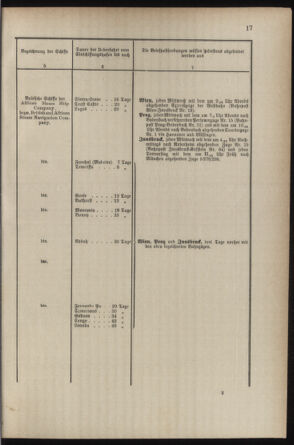 Post- und Telegraphen-Verordnungsblatt für das Verwaltungsgebiet des K.-K. Handelsministeriums 18870304 Seite: 21