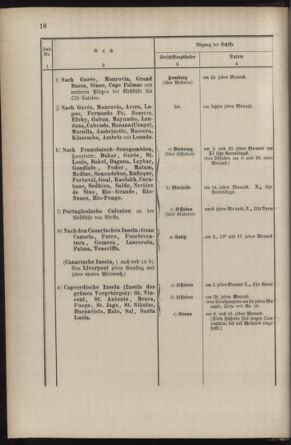 Post- und Telegraphen-Verordnungsblatt für das Verwaltungsgebiet des K.-K. Handelsministeriums 18870304 Seite: 22