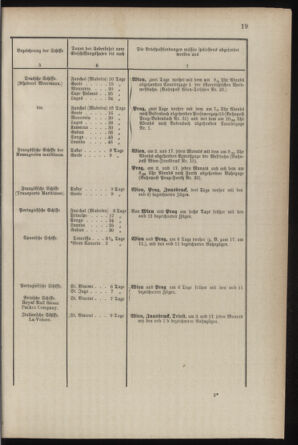 Post- und Telegraphen-Verordnungsblatt für das Verwaltungsgebiet des K.-K. Handelsministeriums 18870304 Seite: 23