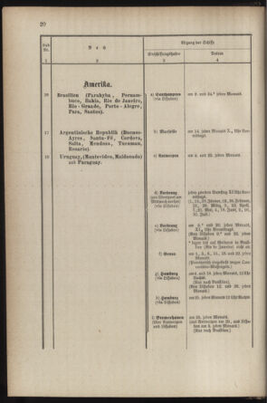 Post- und Telegraphen-Verordnungsblatt für das Verwaltungsgebiet des K.-K. Handelsministeriums 18870304 Seite: 24