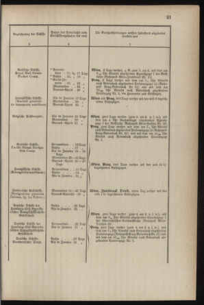 Post- und Telegraphen-Verordnungsblatt für das Verwaltungsgebiet des K.-K. Handelsministeriums 18870304 Seite: 25