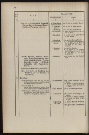 Post- und Telegraphen-Verordnungsblatt für das Verwaltungsgebiet des K.-K. Handelsministeriums 18870304 Seite: 26