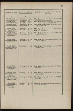 Post- und Telegraphen-Verordnungsblatt für das Verwaltungsgebiet des K.-K. Handelsministeriums 18870304 Seite: 27