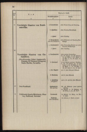 Post- und Telegraphen-Verordnungsblatt für das Verwaltungsgebiet des K.-K. Handelsministeriums 18870304 Seite: 28