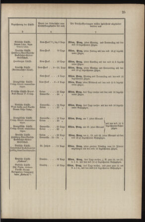 Post- und Telegraphen-Verordnungsblatt für das Verwaltungsgebiet des K.-K. Handelsministeriums 18870304 Seite: 29