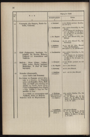 Post- und Telegraphen-Verordnungsblatt für das Verwaltungsgebiet des K.-K. Handelsministeriums 18870304 Seite: 30