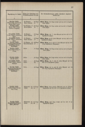 Post- und Telegraphen-Verordnungsblatt für das Verwaltungsgebiet des K.-K. Handelsministeriums 18870304 Seite: 31