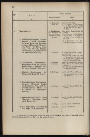 Post- und Telegraphen-Verordnungsblatt für das Verwaltungsgebiet des K.-K. Handelsministeriums 18870304 Seite: 32