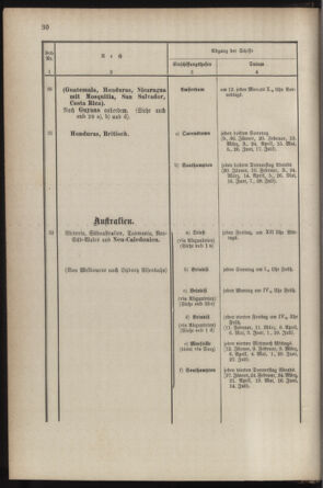 Post- und Telegraphen-Verordnungsblatt für das Verwaltungsgebiet des K.-K. Handelsministeriums 18870304 Seite: 34