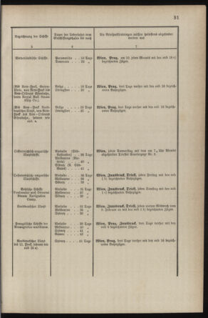 Post- und Telegraphen-Verordnungsblatt für das Verwaltungsgebiet des K.-K. Handelsministeriums 18870304 Seite: 35