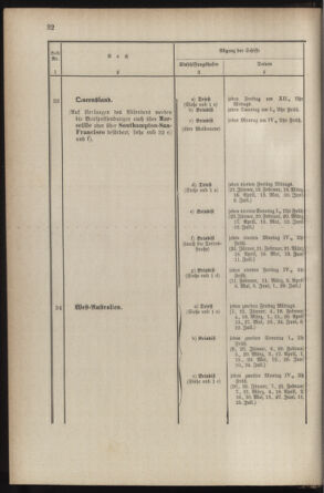 Post- und Telegraphen-Verordnungsblatt für das Verwaltungsgebiet des K.-K. Handelsministeriums 18870304 Seite: 36