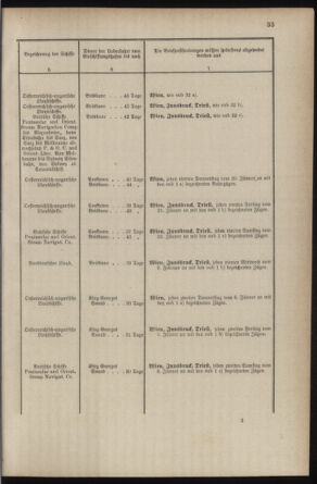 Post- und Telegraphen-Verordnungsblatt für das Verwaltungsgebiet des K.-K. Handelsministeriums 18870304 Seite: 37