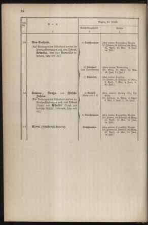 Post- und Telegraphen-Verordnungsblatt für das Verwaltungsgebiet des K.-K. Handelsministeriums 18870304 Seite: 38