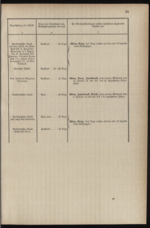 Post- und Telegraphen-Verordnungsblatt für das Verwaltungsgebiet des K.-K. Handelsministeriums 18870304 Seite: 39