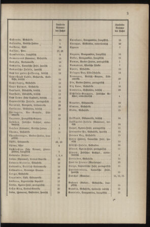 Post- und Telegraphen-Verordnungsblatt für das Verwaltungsgebiet des K.-K. Handelsministeriums 18870304 Seite: 7