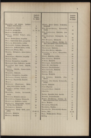 Post- und Telegraphen-Verordnungsblatt für das Verwaltungsgebiet des K.-K. Handelsministeriums 18870304 Seite: 9