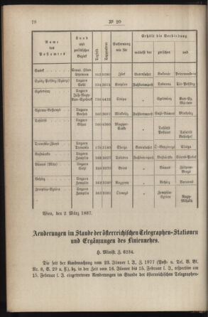 Post- und Telegraphen-Verordnungsblatt für das Verwaltungsgebiet des K.-K. Handelsministeriums 18870315 Seite: 2