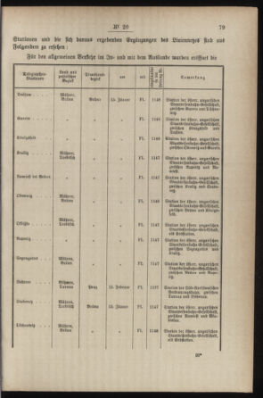 Post- und Telegraphen-Verordnungsblatt für das Verwaltungsgebiet des K.-K. Handelsministeriums 18870315 Seite: 3